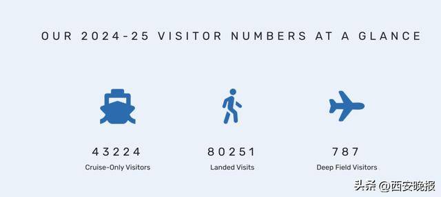 有一定财力、体力、时间的“银发族”成中国游客的主力开元棋牌南极游逐年火爆：价格从5万到123万不等；(图3)